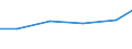 Production sold 25501153 Parts of piston engines and mechanical engineering of HS 8483 (cold extrusion of steel)                                                                                                       /in 1000 , /Rep.Cnt: Germany