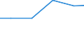 Production sold 25501156 Cold extrusion steel parts for electrical machinery and equipment sound recorders and reproducers, television image and sound recorders and reproducers                                       /in 1000 Euro /Rep.Cnt: EU25