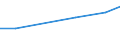 Production sold 25501230 Parts of piston engines and mechanical engineering of HS 84.83 (drop forging of steel)                                                                                                        /in 1000 , /Rep.Cnt: Germany