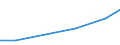 Verkaufte Produktion 25501280 Gesenkschmiedeteile aus Stahl für sonstige Verwendungszwecke                                                                                                                           /in 1000 , /Meldeland: Italien