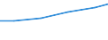 Verkaufte Produktion 25501280 Gesenkschmiedeteile aus Stahl für sonstige Verwendungszwecke                                                                                                                              /in 1000 , /Meldeland: EU15