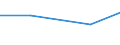 Production sold 25501350 Articles of HS 7323, 7326/ parts of furn. of HS 9403/ parts of land vehicles and track fixtures of 86/ apparatus of 90 (sheet met. formings of non-fer. met.)                             /in 1000 Euro /Rep.Cnt: Portugal