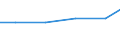 Production sold 25501350 Articles of HS 7323, 7326/ parts of furn. of HS 9403/ parts of land vehicles and track fixtures of 86/ apparatus of 90 (sheet met. formings of non-fer. met.)                                 /in 1000 , /Rep.Cnt: Austria