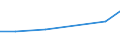 Production sold 25501350 Articles of HS 7323, 7326/ parts of furn. of HS 9403/ parts of land vehicles and track fixtures of 86/ apparatus of 90 (sheet met. formings of non-fer. met.)                             /in 1000 Euro /Rep.Cnt: Slovenia