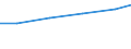 Production sold 25501350 Articles of HS 7323, 7326/ parts of furn. of HS 9403/ parts of land vehicles and track fixtures of 86/ apparatus of 90 (sheet met. formings of non-fer. met.)                                    /in 1000 , /Rep.Cnt: EU15