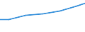 Production sold 25501350 Articles of HS 7323, 7326/ parts of furn. of HS 9403/ parts of land vehicles and track fixtures of 86/ apparatus of 90 (sheet met. formings of non-fer. met.)                                 /in 1000 Euro /Rep.Cnt: EU15