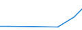 Production sold 25501370 Household articles, parts of mechanical engineering, apparatus, furniture and vehicles of HS 84, 85, 86, 88, 94 (sheet metal formings of non-ferrous metal)                                /in 1000 Euro /Rep.Cnt: Estonia