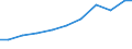 Production sold 25502080 Parts of articles of HS 84, 85, 86, 87, 88, 90 (products manufactured of non-ferrous powdered metallurgy)                                                                                  /in 1000 Euro /Rep.Cnt: Germany