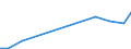 Production sold 25611190 Metallic coating by electrolysis or chemical treatments of metals other than zinc (including nickel, copper, chromium, precious metals, etc)                                                /in 1000 Euro /Rep.Cnt: Norway