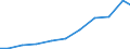 Production sold 25611190 Metallic coating by electrolysis or chemical treatments of metals other than zinc (including nickel, copper, chromium, precious metals, etc)                                                /in 1000 Euro /Rep.Cnt: Sweden