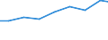 Production sold 25612100 Heat treatment of metals (excluding metallic coating, plastic coating)                                                                                                                     /in 1000 Euro /Rep.Cnt: Finland