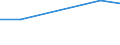 Production sold 25612100 Heat treatment of metals (excluding metallic coating, plastic coating)                                                                                                                     /in 1000 Euro /Rep.Cnt: Estonia