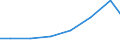 Production sold 25612100 Heat treatment of metals (excluding metallic coating, plastic coating)                                                                                                              /in 1000 Euro /Rep.Cnt: Czech Republic