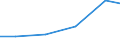 Production sold 25612100 Heat treatment of metals (excluding metallic coating, plastic coating)                                                                                                                    /in 1000 Euro /Rep.Cnt: Bulgaria