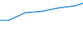 Production sold 25612100 Heat treatment of metals (excluding metallic coating, plastic coating)                                                                                                                        /in 1000 Euro /Rep.Cnt: EU15