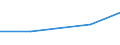 Production sold 25612270 Vapour deposition of metals                                                                                                                                                         /in 1000 Euro /Rep.Cnt: Czech Republic