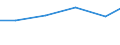 Verkaufte Produktion 25612270 Hochvakuumverdampfung (CVD/PVD)                                                                                                                                                        /in 1000 Euro /Meldeland: EU25