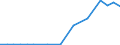 Exports 25711230 Razors, parts thereof (excluding razor blades)                                                                                                                                                 /in 1000 Euro /Rep.Cnt: Netherlands