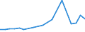 Exports 25711230 Razors, parts thereof (excluding razor blades)                                                                                                                                                       /in 1000 Euro /Rep.Cnt: Italy