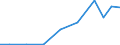 Exports 25711230 Razors, parts thereof (excluding razor blades)                                                                                                                                                  /in 1000 Euro /Rep.Cnt: Luxembourg