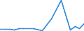 Exports 25711230 Razors, parts thereof (excluding razor blades)                                                                                                                                                     /in 1000 Euro /Rep.Cnt: Finland