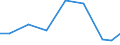 Exports 25711230 Razors, parts thereof (excluding razor blades)                                                                                                                                                   /in 1000 Euro /Rep.Cnt: Lithuania