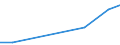 Production sold 25711430 Table flatware (excluding table knives, including fish-knives and butter-knives) and similar tableware of stainless steel or other base metal                                              /in 1000 p/st /Rep.Cnt: Estonia