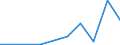 Exports 25711500 Swords, cutlasses, bayonets, lances and similar arms and parts thereof                                                                                                                               /in 1000 kg /Rep.Cnt: Estonia