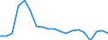 Verkaufte Produktion 25721460 Andere Beschläge und ähnliche Waren aus unedlen Metallen (z. B. für Täschnerwaren, Herde, Öfen, Fahrzeuge, Fenster-, Türvorhänge usw.)                                            /in 1000 kg /Meldeland: Deutschland