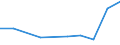 Verkaufte Produktion 25721460 Andere Beschläge und ähnliche Waren aus unedlen Metallen (z. B. für Täschnerwaren, Herde, Öfen, Fahrzeuge, Fenster-, Türvorhänge usw.)                                                 /in 1000 kg /Meldeland: Irland