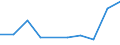 Verkaufte Produktion 25721460 Andere Beschläge und ähnliche Waren aus unedlen Metallen (z. B. für Täschnerwaren, Herde, Öfen, Fahrzeuge, Fenster-, Türvorhänge usw.)                                               /in 1000 Euro /Meldeland: Irland