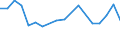 Apparent Consumption 25731010 Spades and shovels                                                                                                                                                                      /in 1000 kg /Rep.Cnt: Austria