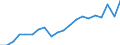 Exports 25731040 Axes, bill hooks and similar hewing tools (excluding ice axes)                                                                                                                                     /in 1000 Euro /Rep.Cnt: Germany