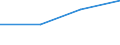 Apparent Consumption 25731040 Axes, bill hooks and similar hewing tools (excluding ice axes)                                                                                                                        /in 1000 Euro /Rep.Cnt: Denmark