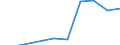 Apparent Consumption 25731040 Axes, bill hooks and similar hewing tools (excluding ice axes)                                                                                                                          /in 1000 kg /Rep.Cnt: Finland