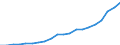 Exports 25731040 Axes, bill hooks and similar hewing tools (excluding ice axes)                                                                                                                                       /in 1000 kg /Rep.Cnt: Finland