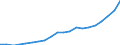 Exports 25731040 Axes, bill hooks and similar hewing tools (excluding ice axes)                                                                                                                                     /in 1000 Euro /Rep.Cnt: Finland