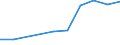 Production sold 25731040 Axes, bill hooks and similar hewing tools (excluding ice axes)                                                                                                                               /in 1000 kg /Rep.Cnt: Finland