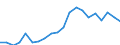 Exports 25731040 Axes, bill hooks and similar hewing tools (excluding ice axes)                                                                                                                                       /in 1000 kg /Rep.Cnt: Austria