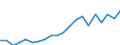 Exports 25731040 Axes, bill hooks and similar hewing tools (excluding ice axes)                                                                                                                                     /in 1000 Euro /Rep.Cnt: Austria