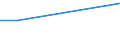 Exports 25731040 Axes, bill hooks and similar hewing tools (excluding ice axes)                                                                                                                                       /in 1000 Euro /Rep.Cnt: Malta