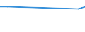 Apparent Consumption 25731060 Hedge shears, two-handed pruning shears and similar two-handed shears                                                                                                                    /in 1000 kg /Rep.Cnt: France