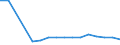 Verkaufte Produktion 25731070 Andere Handwerkzeuge (ohne Klappmesser) für Landwirtschaft, Gartenbau oder Forstwirtschaft                                                                                            /in 1000 kg /Meldeland: Italien