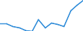 Exports 25733013 Files, rasps and similar tools (excluding punches and files for machine tools)                                                                                                                     /in 1000 Euro /Rep.Cnt: Estonia