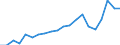 Exports 25733033 Non-adjustable hand-operated spanners and wrenches (including torque meter wrenches) (excluding tap wrenches)                                                                                        /in 1000 kg /Rep.Cnt: Ireland