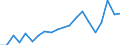 Exports 25733033 Non-adjustable hand-operated spanners and wrenches (including torque meter wrenches) (excluding tap wrenches)                                                                                      /in 1000 Euro /Rep.Cnt: Ireland