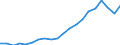 Exports 25733063 Screwdrivers                                                                                                                                                                                       /in 1000 Euro /Rep.Cnt: Belgium