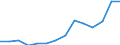 Exports 25733063 Screwdrivers                                                                                                                                                                                       /in 1000 Euro /Rep.Cnt: Estonia