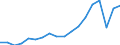 Verkaufte Produktion 25734014 Gewindebohrwerkzeuge für die Metallbearbeitung                                                                                                                                    /in 1000 kg /Meldeland: Deutschland