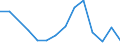 Exports 25734014 Tapping tools for working metal                                                                                                                                                                     /in 1000 Euro /Rep.Cnt: Greece